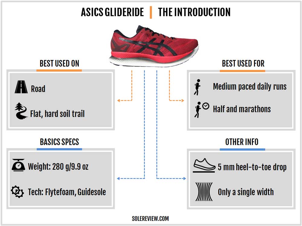 asics glide