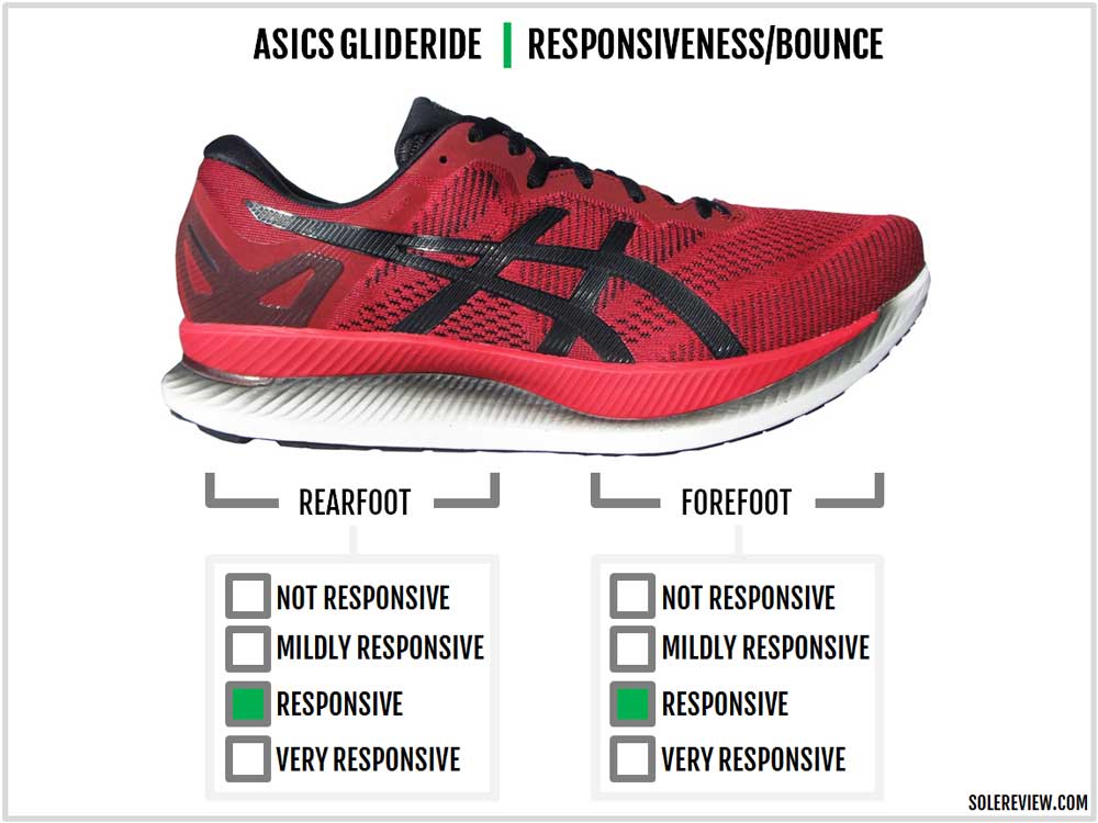 asics glide ride