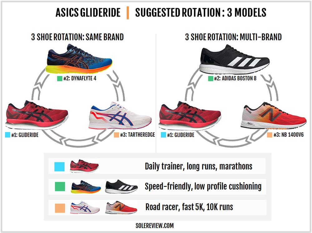 asics glide ride review