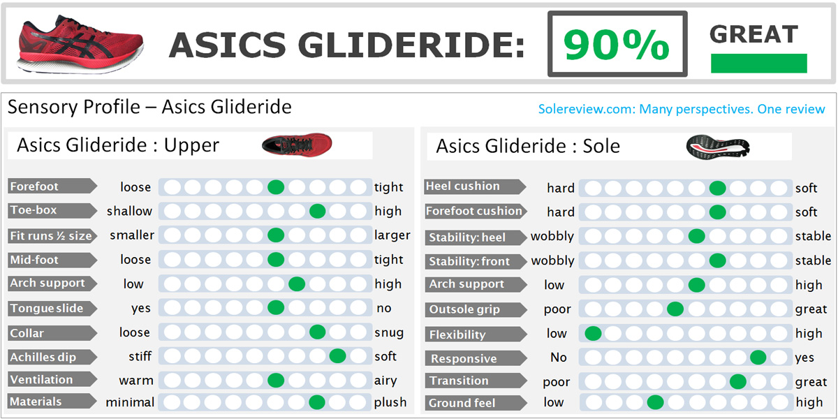 Asics_Glideride_score