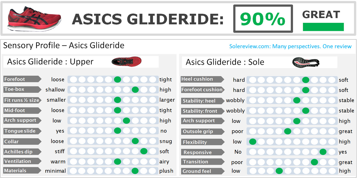 asics and nike size comparison