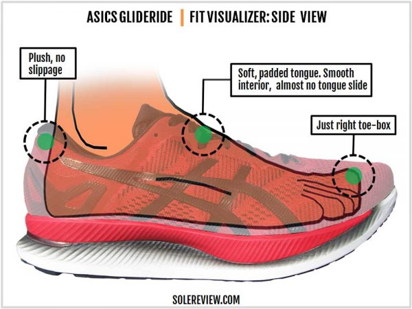 asics glideride overpronation
