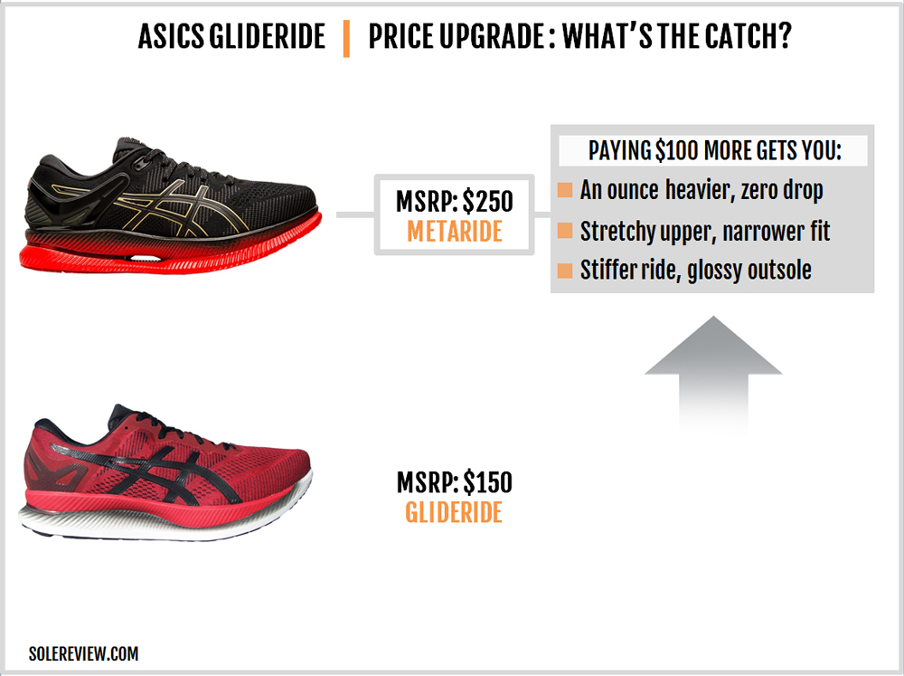 asics glide ride