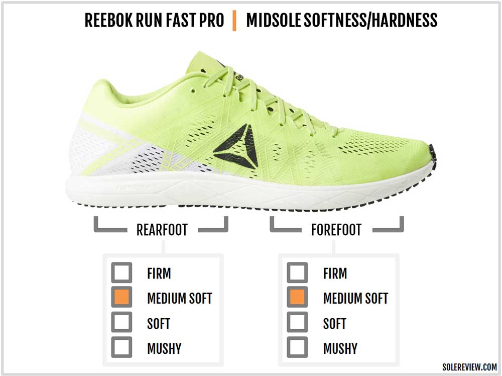 reebok run fast review