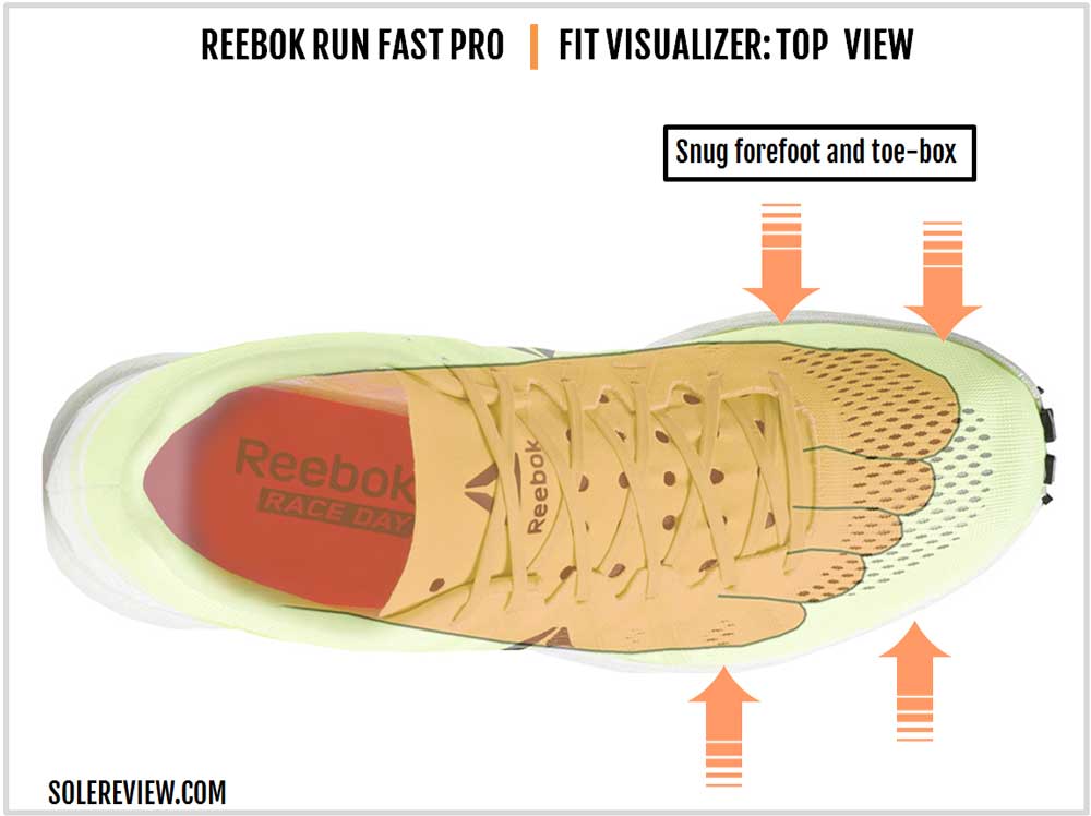 Reebok Floatride Run Fast Pro Review 