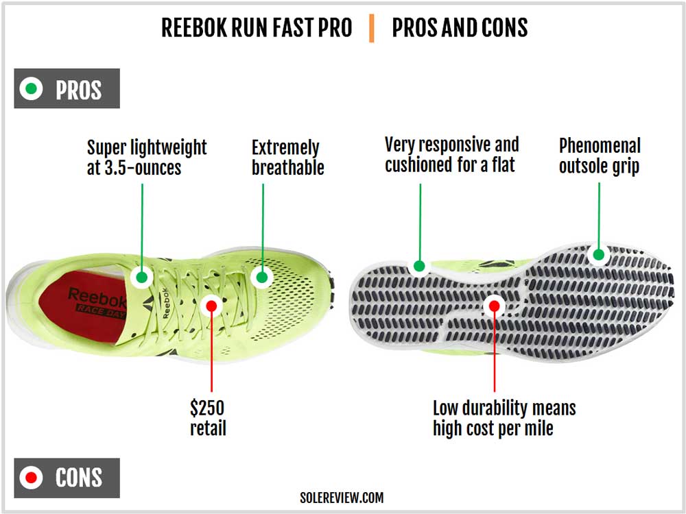 Reebok_Run_Fast_Pro_and_Cons