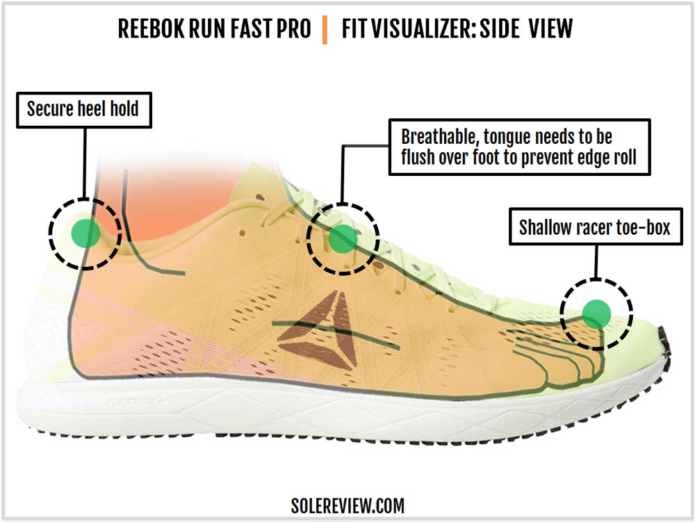 reebok floatride run fast solereview