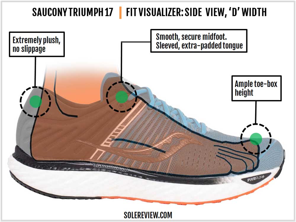 saucony triumph solereview