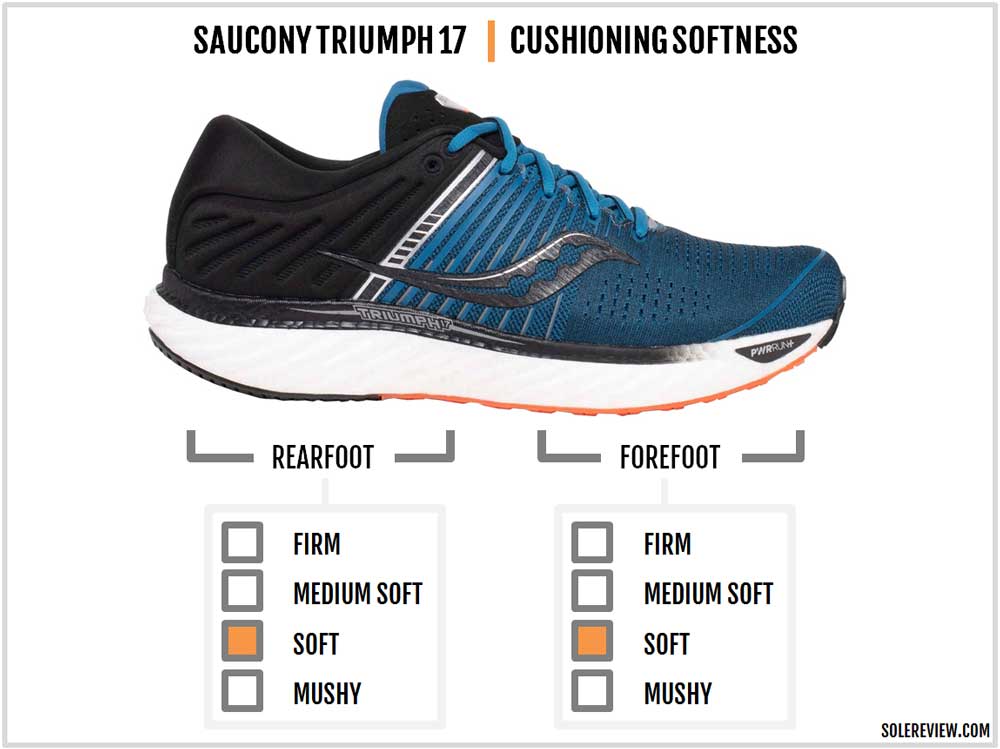 saucony triumph 17