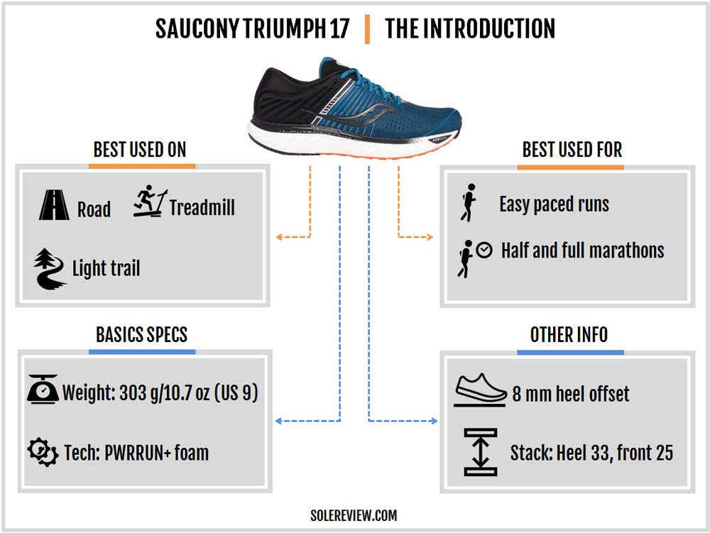 saucony ride vs triumph