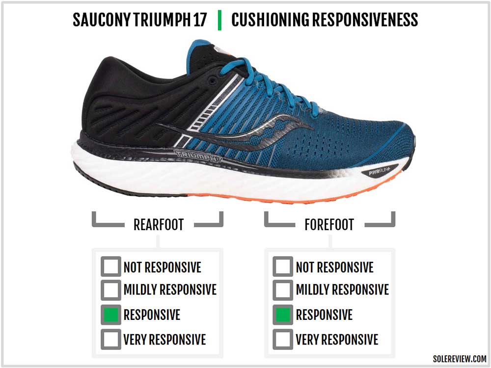 saucony triumph iso 6 release date