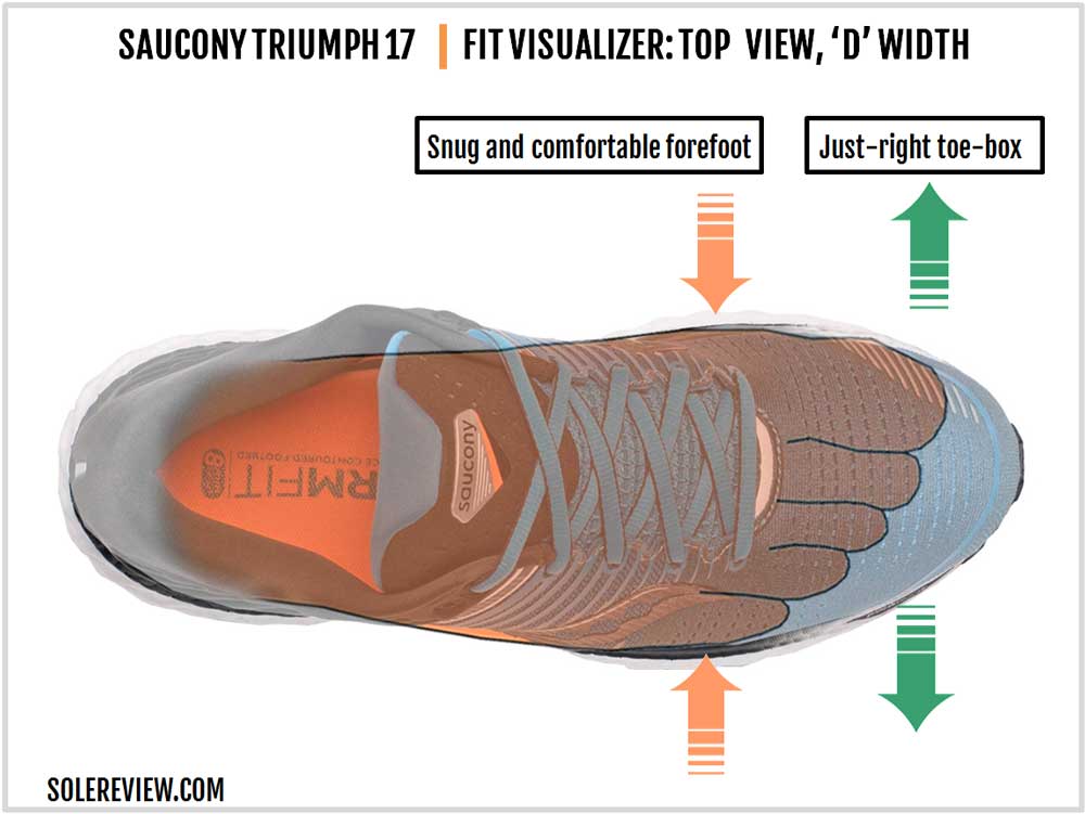 saucony triumph iso 2 vs asics nimbus 17