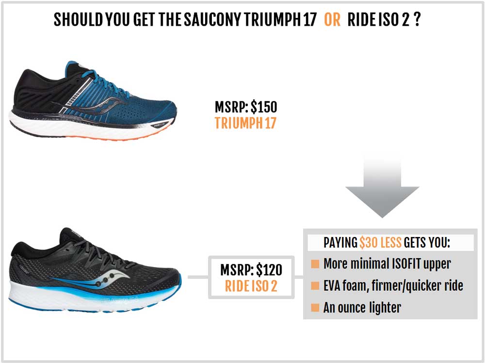 asics gel nimbus 17 vs saucony triumph iso 2