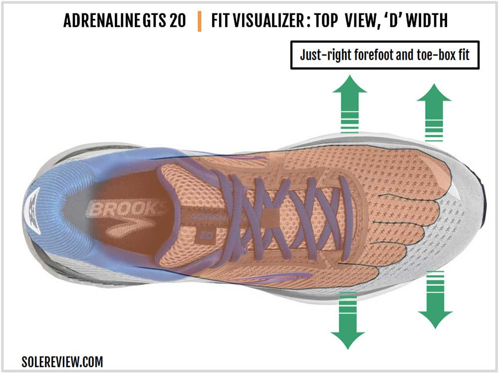 Brooks Adrenaline GTS 20 Review | Solereview