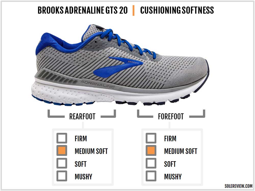 difference between brooks adrenaline 19 and 20