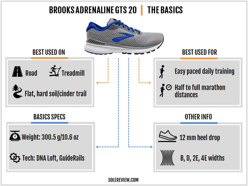 brooks adrenaline gts 14 heel drop