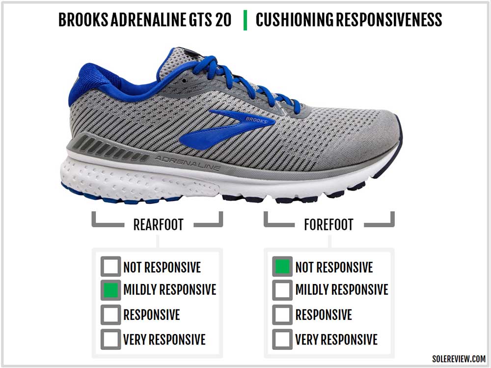 brooks adrenaline gts 19 vs ghost 12