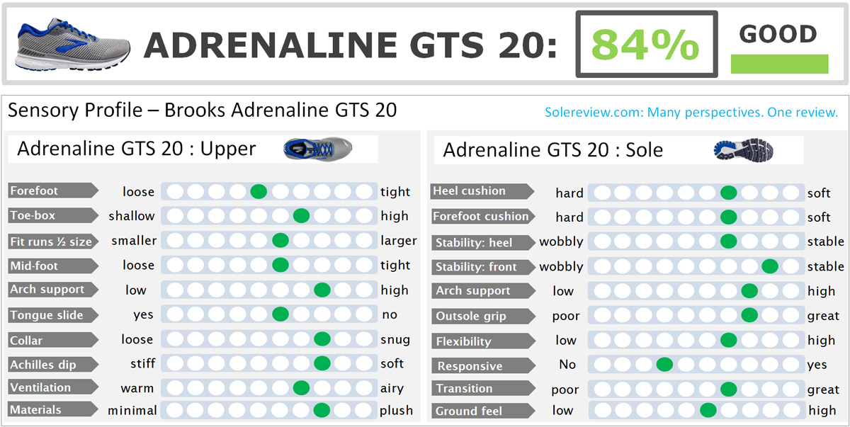 brooks adrenaline sizing