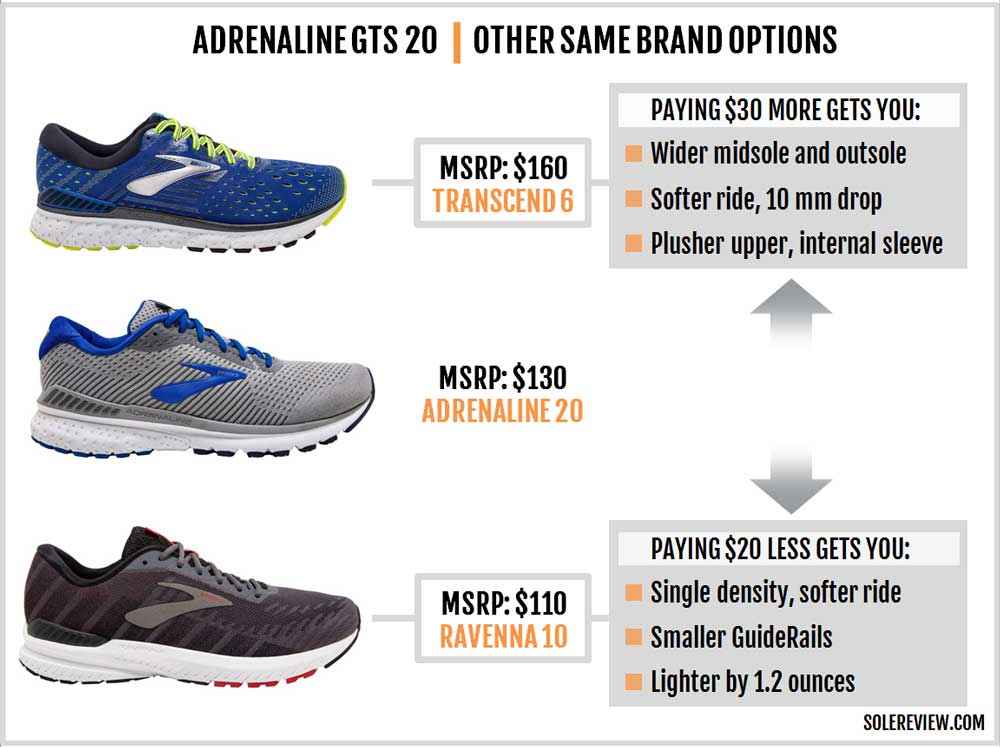 brooks adrenaline size 10