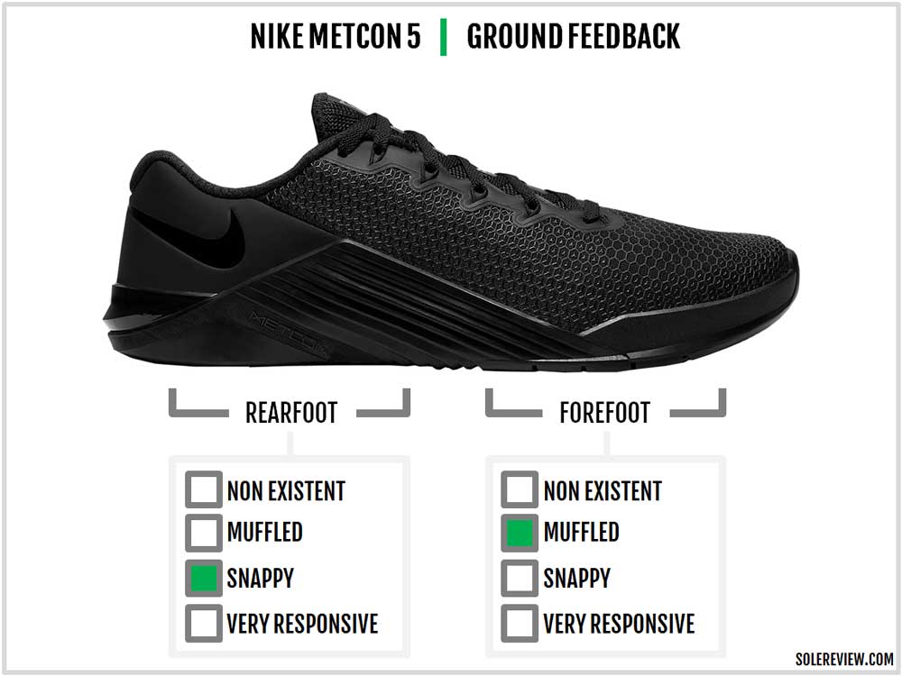 Nike Metcon 5 Review