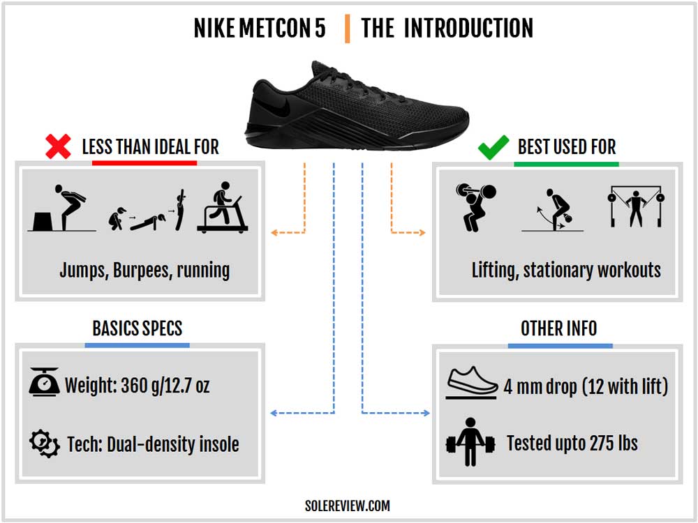 nike metcon 5 weight