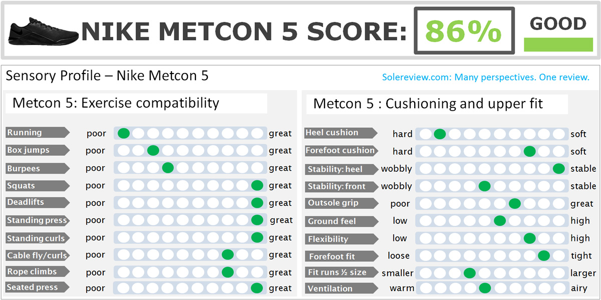 metcon 5 insole