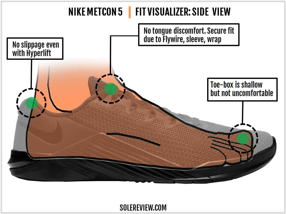 best metcon 5 designs