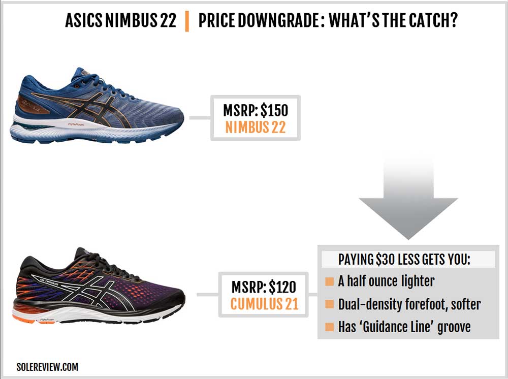 gel cumulus 21 vs gel nimbus 21