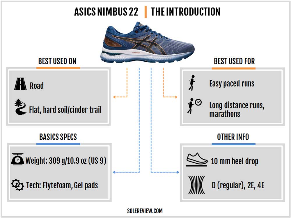 gel nimbus weight