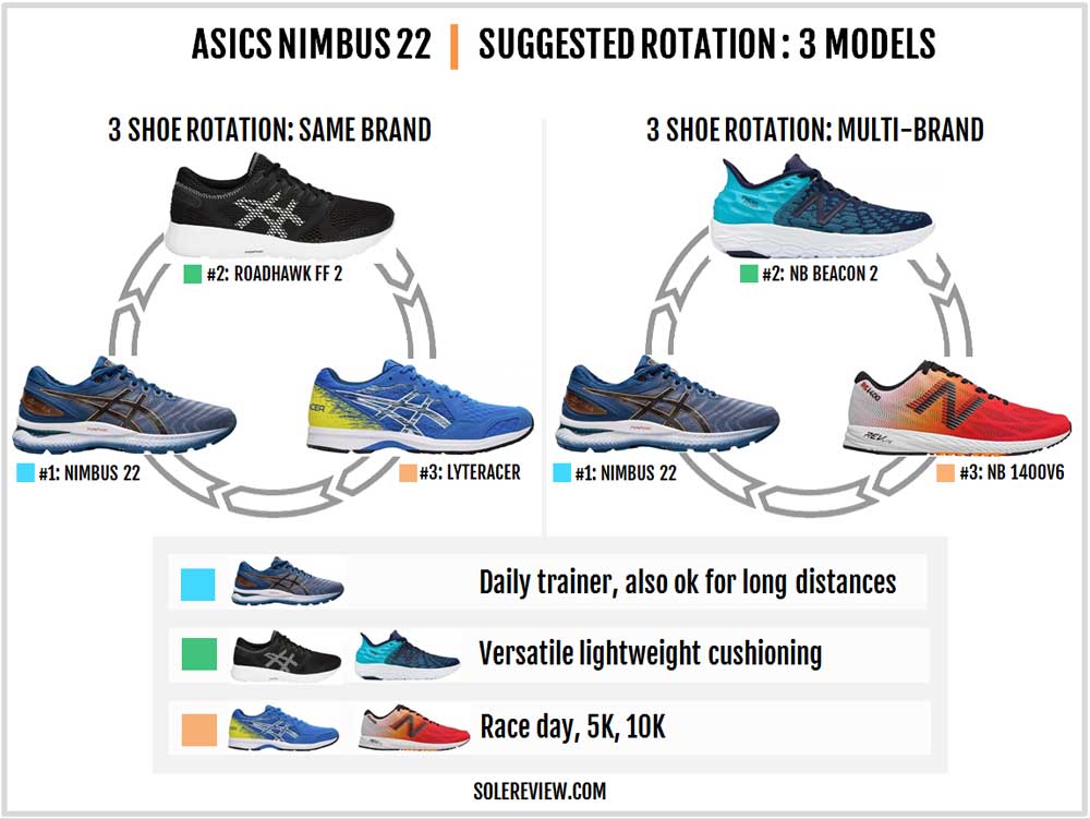 asics running shoes vs new balance