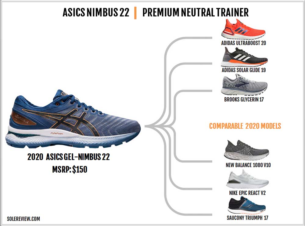 brooks v asics