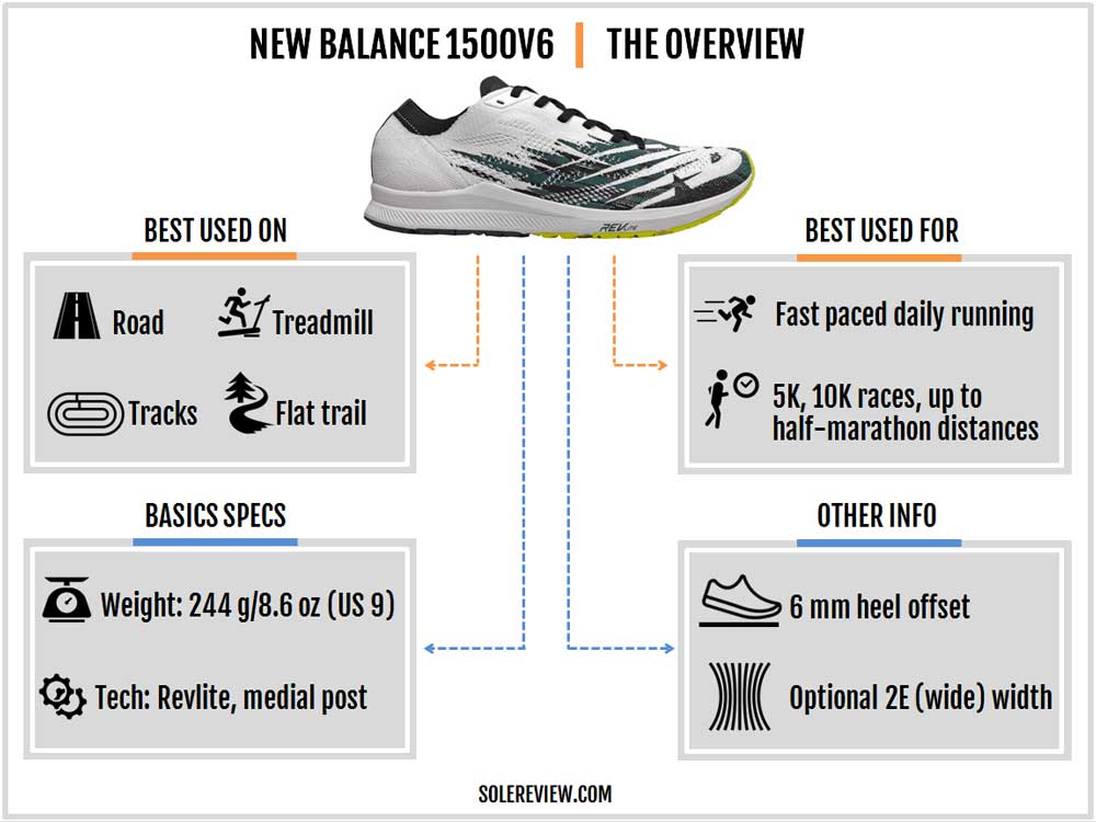 new balance vs saucony running shoes