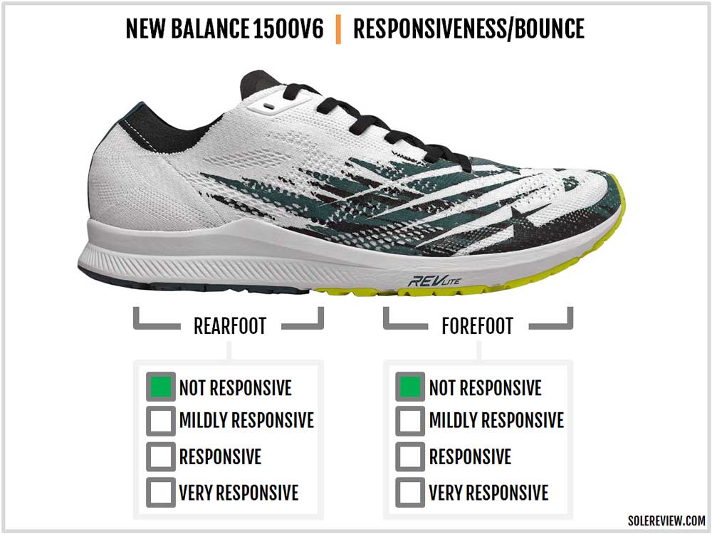 14v6 new balance review