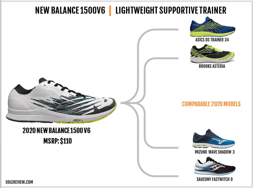 new balance ld5000v5 review