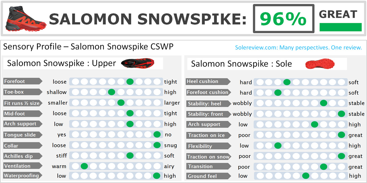 Adelaide Sprællemand Gulerod Salomon Snowspike CSWP Review | Solereview