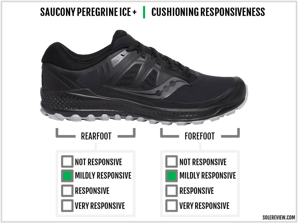 saucony ice running shoes