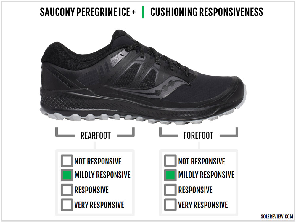 saucony peregrine ice review