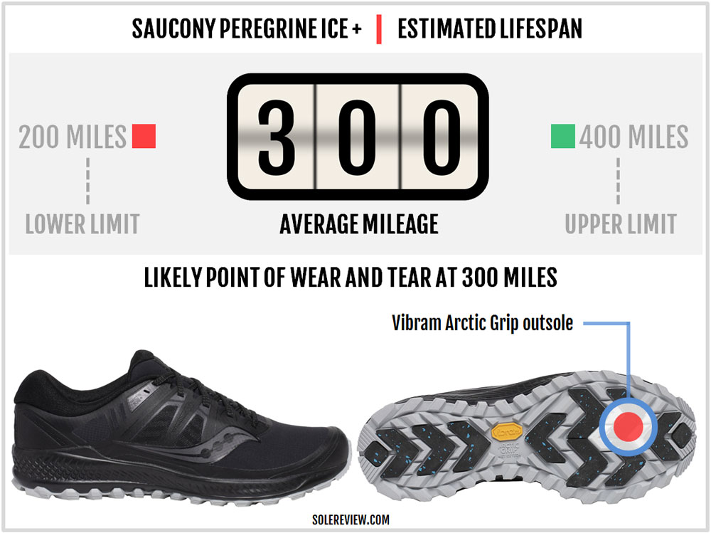 saucony ice