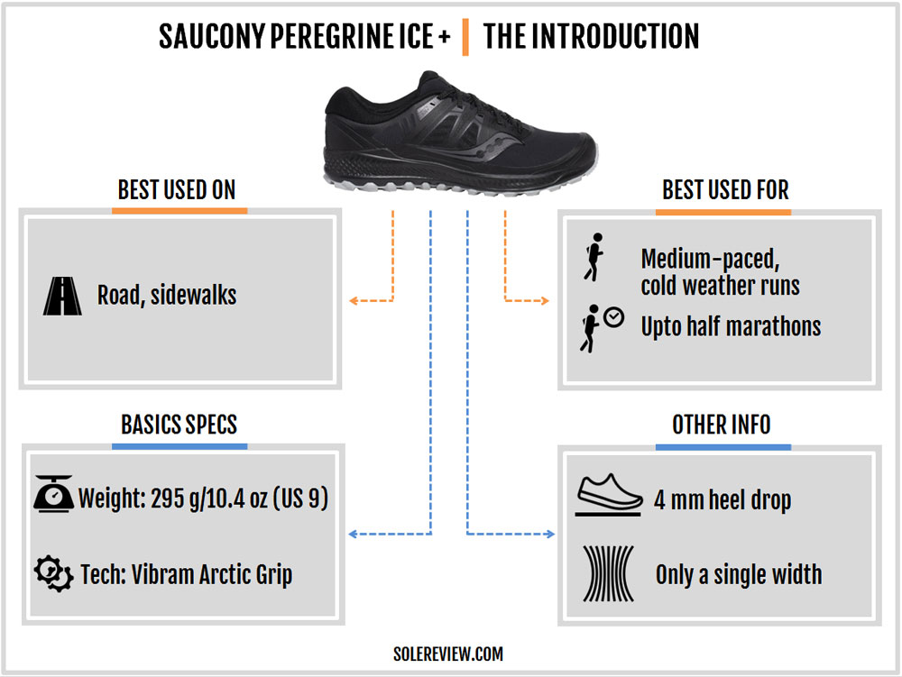 saucony peregrine 8 ice test