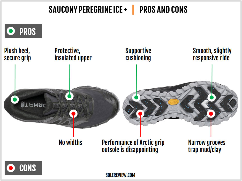 saucony peregrine arctic