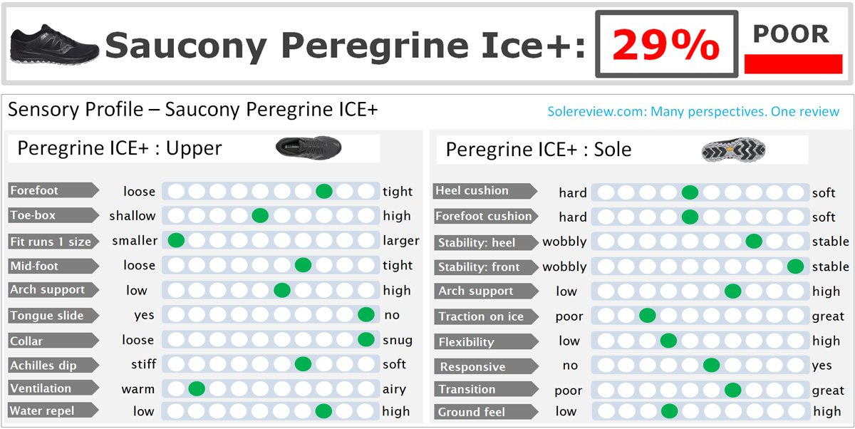 peregrine ice