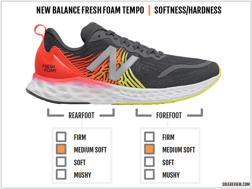 new balance fresh foam vazee