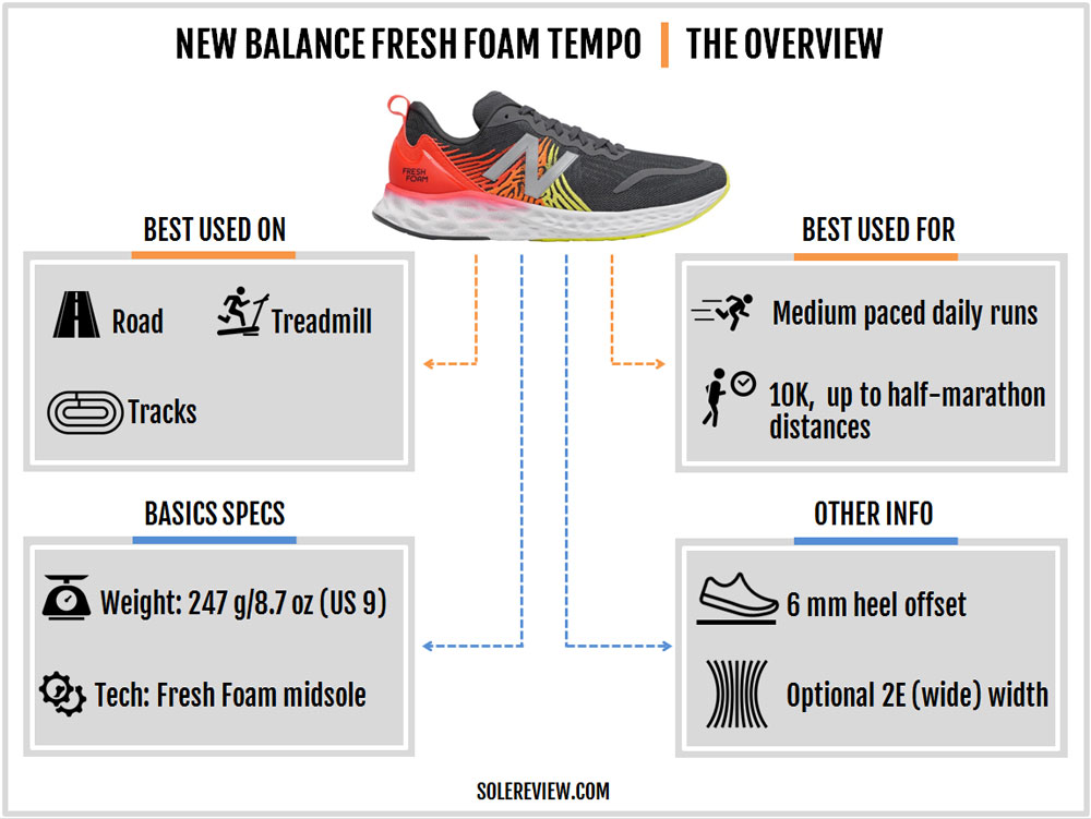 new balance strobe review