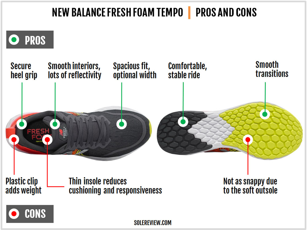 new balance beacon solereview