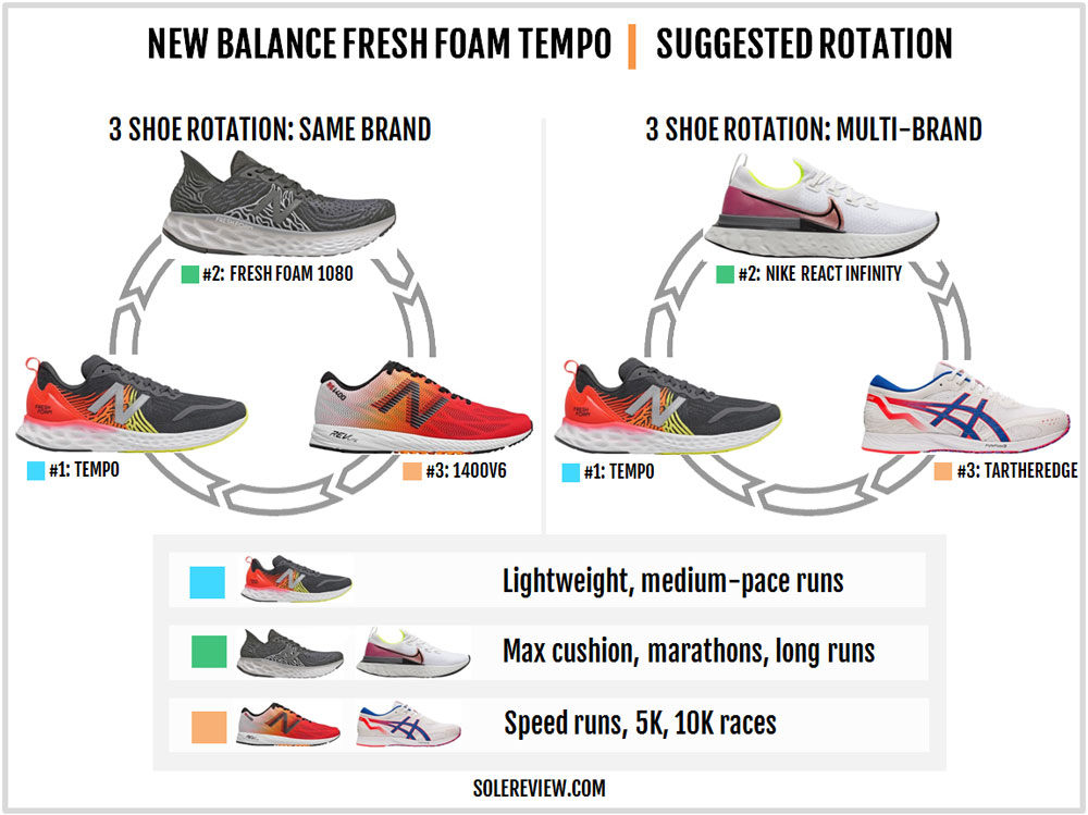 new balance beacon solereview