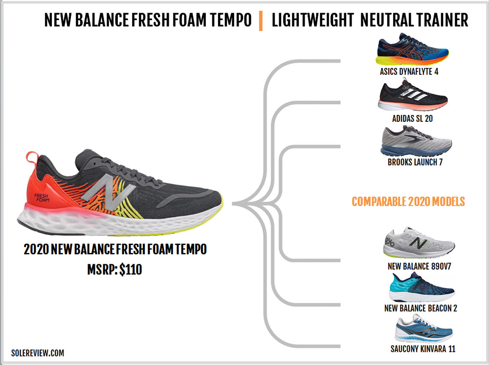 new balance beacon solereview