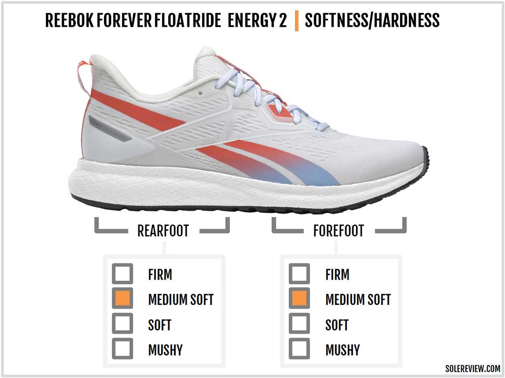 Reebok Forever Floatride Energy 2 