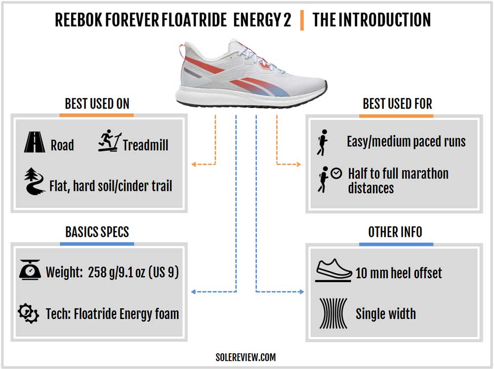 forever floatride energy shoes