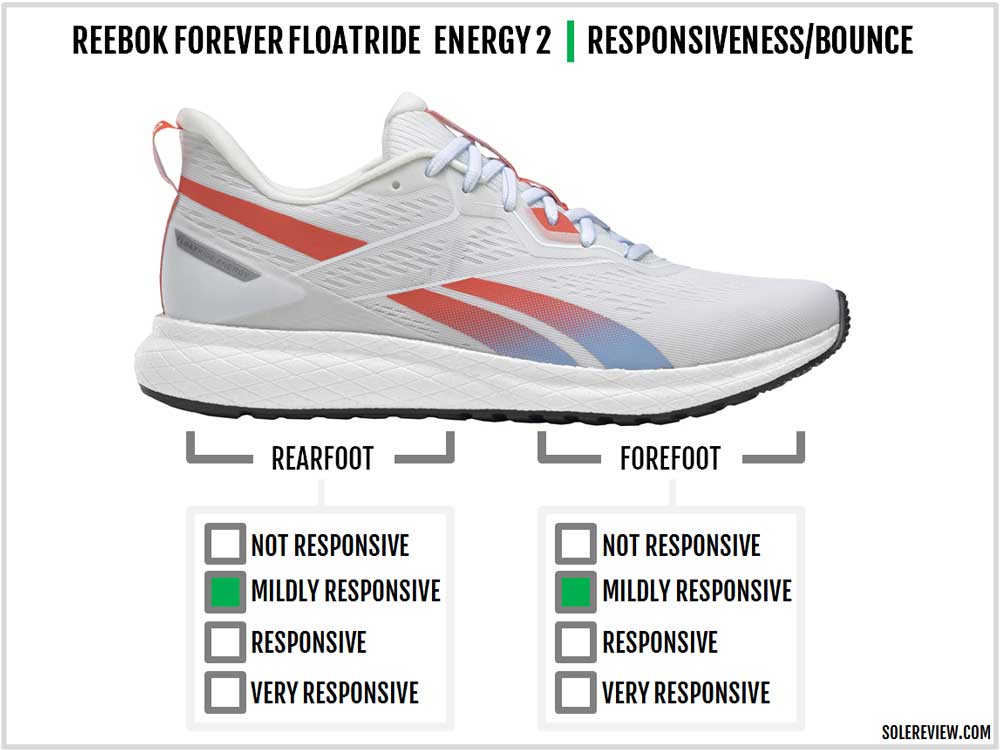 reebok floatride run fast solereview