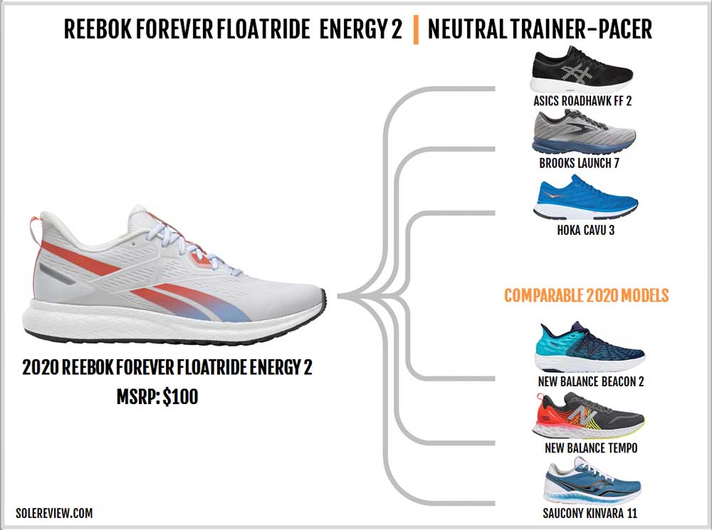 reebok floatride run energy